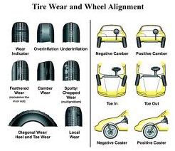 tire wear and wheel